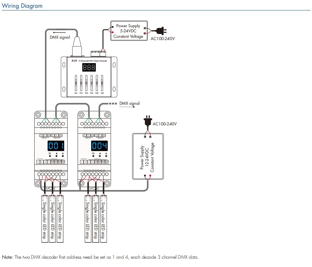 Skydance_AJ6_Fader_Console_3